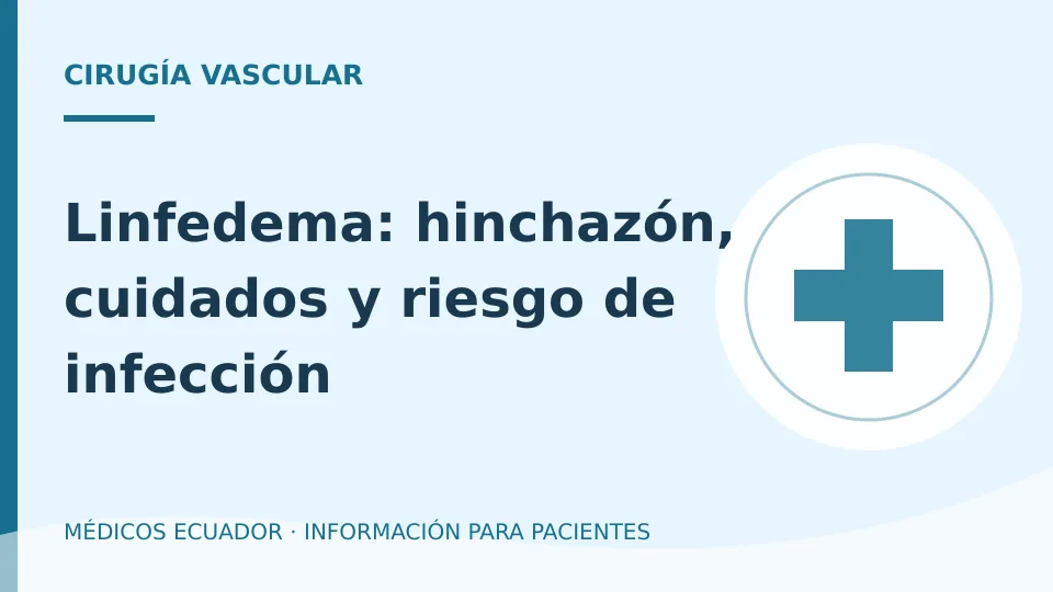 Ilustración informativa sobre Linfedema: hinchazón, cuidados y riesgo de infección