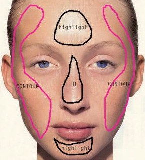 cirugia facial