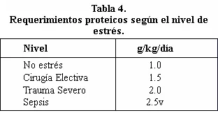 Alimentación parenteral