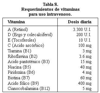 Alimentación parenteral