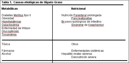Figura: 30 1