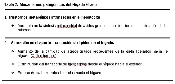 Figura: 30 2