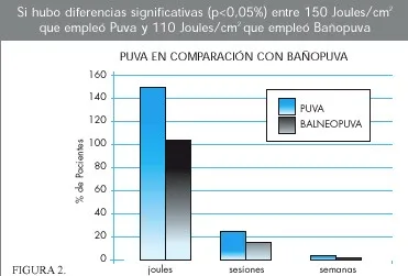 PUVA VS BañoPUVA EN PSORIASIS. ESTUDIO COMPARATIVO