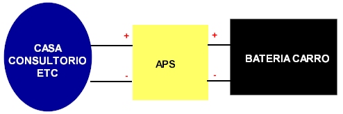 como instalar un aps baterias de carro