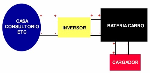 instalacion inversor bateria carro