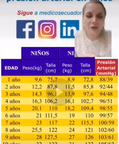 Nefrólogos pediatras en Guayaquil